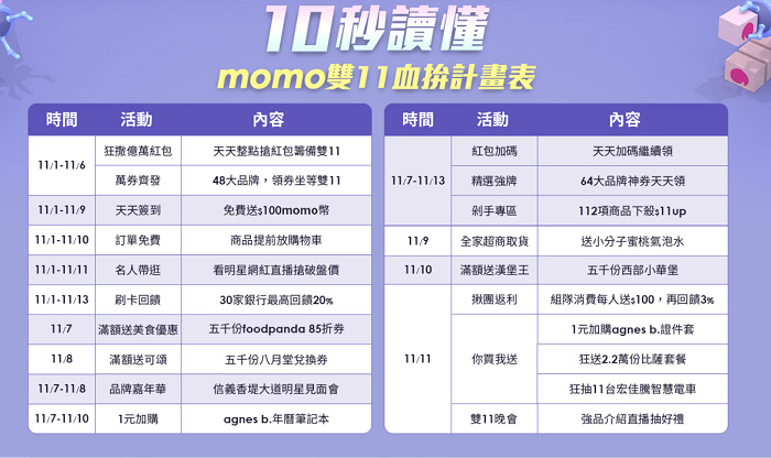 22跟著11 12月節慶活動衝業績 統整品牌行銷案例就看這篇 飛信資訊部落格
