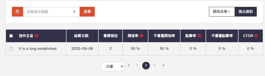 報表