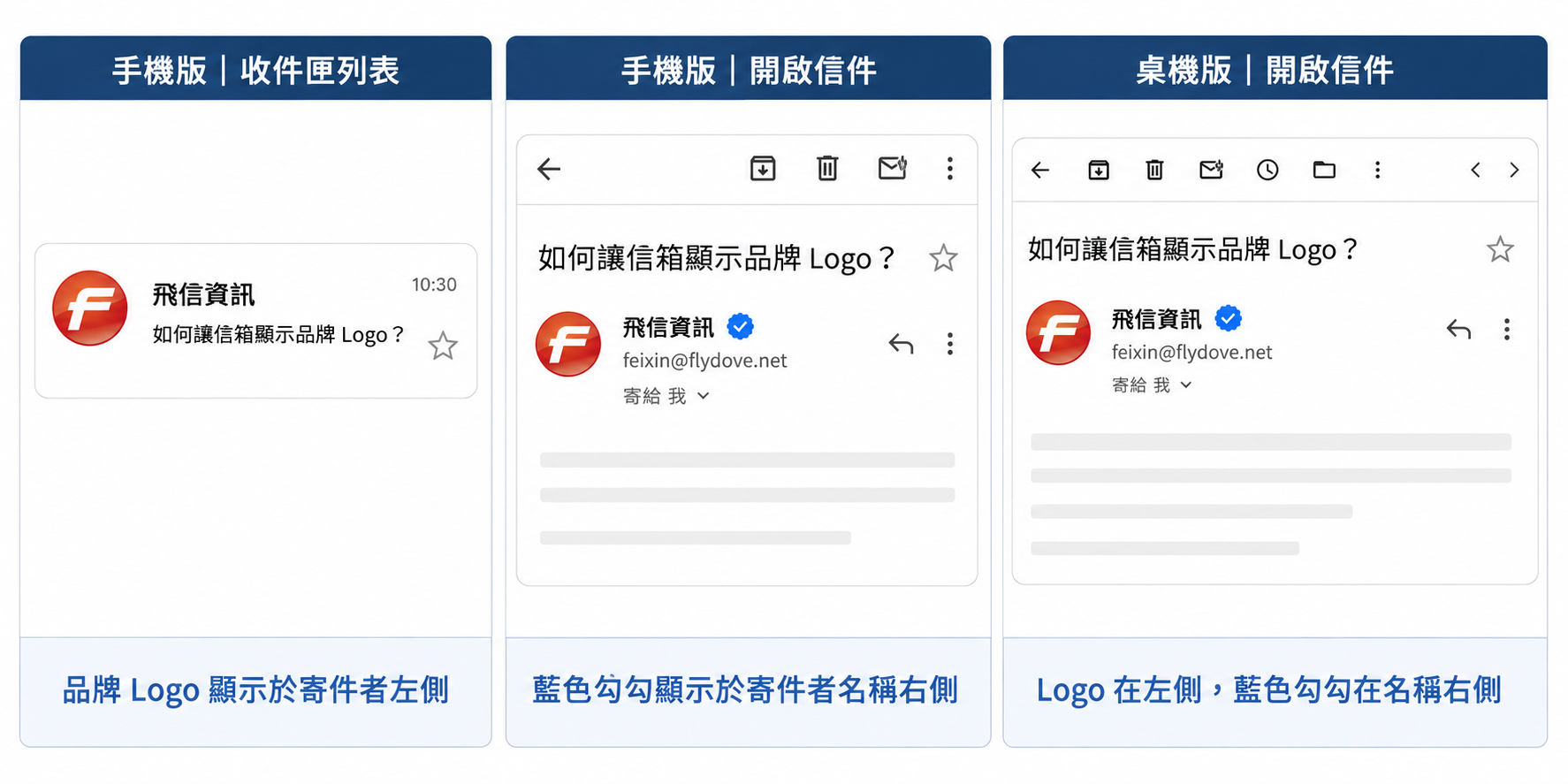 品牌識別顯示位置