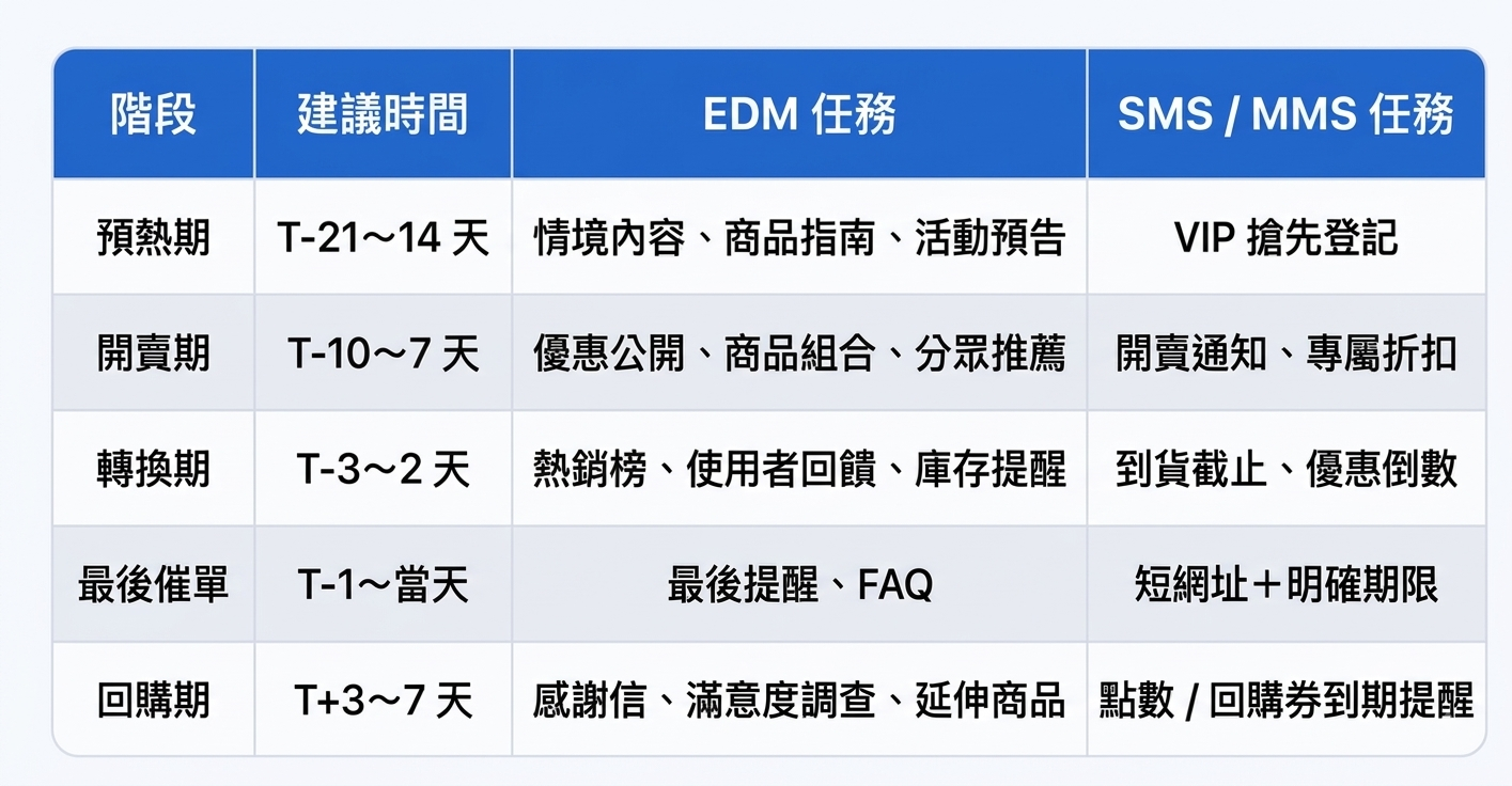 檔期佈局表